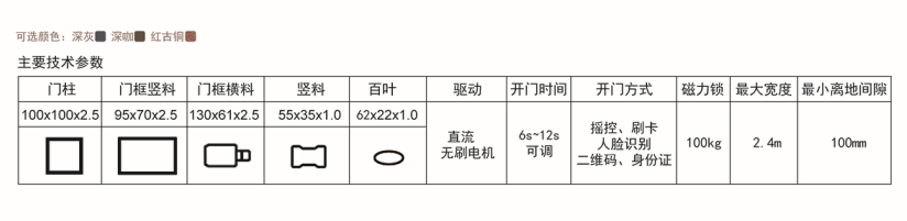 小门